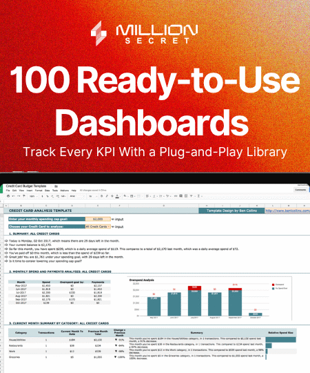 The $15K DATA VIZ ARSENAL! Get instant access to 380+ Elite, AI-Powered Excel Dashboards & Automated Reports